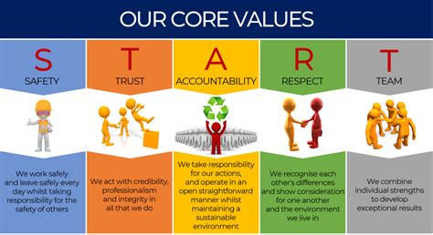 core values in an organization.